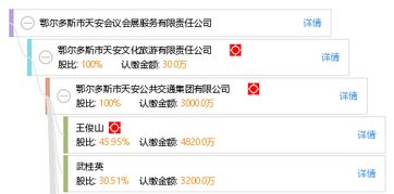 鄂爾多斯市天安會(huì)議會(huì)展服務(wù)有限責(zé)任公司 專(zhuān)業(yè)打造卓越的會(huì)議及展覽服務(wù)